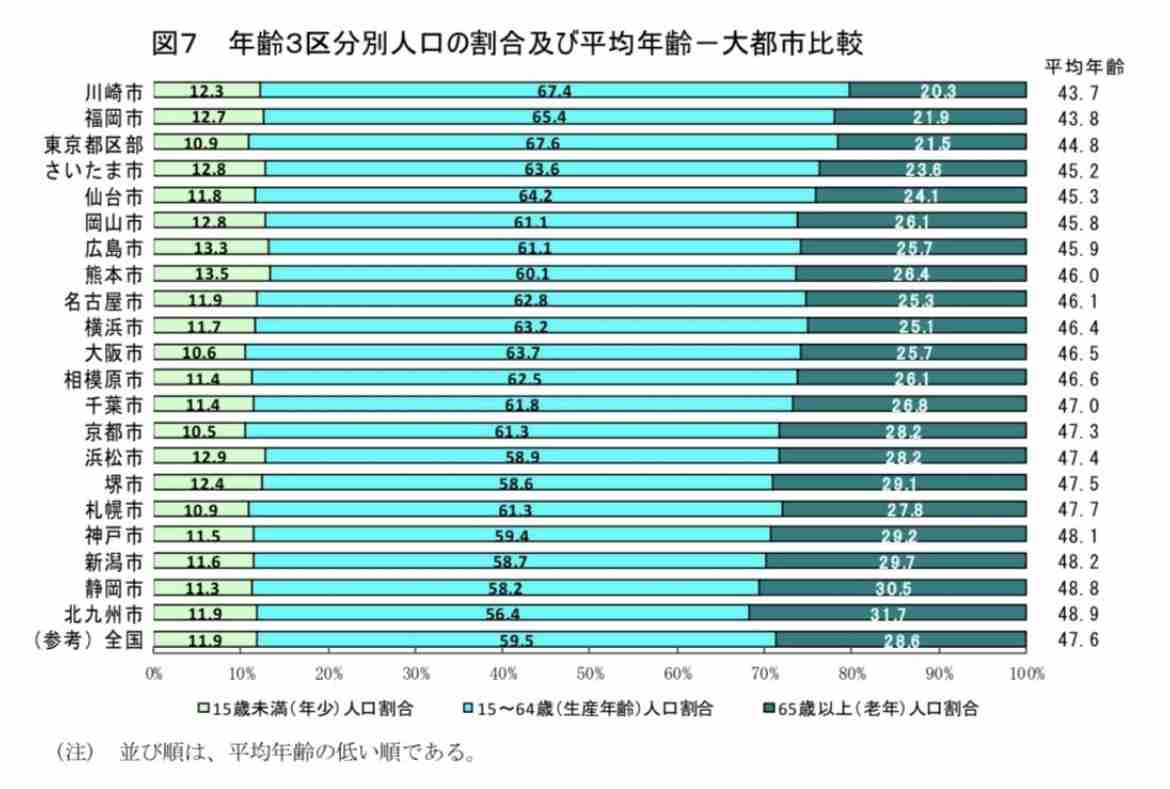 横浜市って住みにくくないですか？