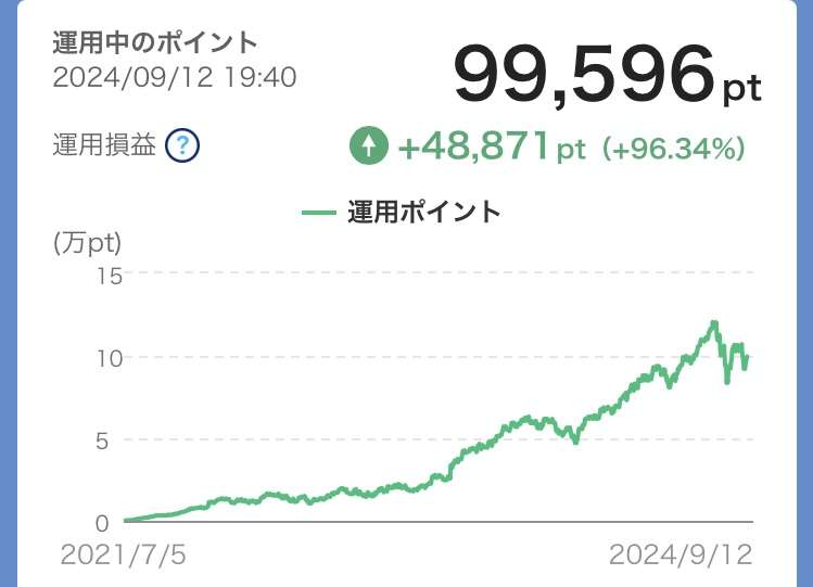 ポイント運用してる方