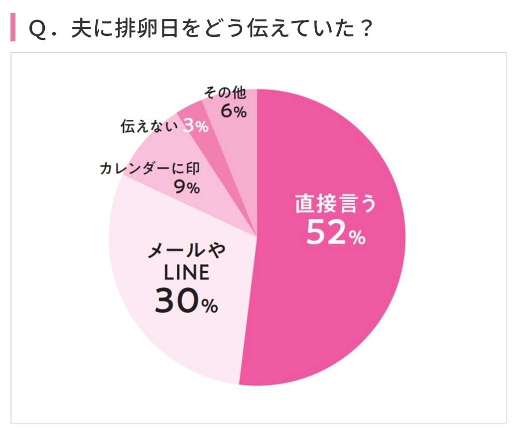 【妊活】タイミングの誘い方