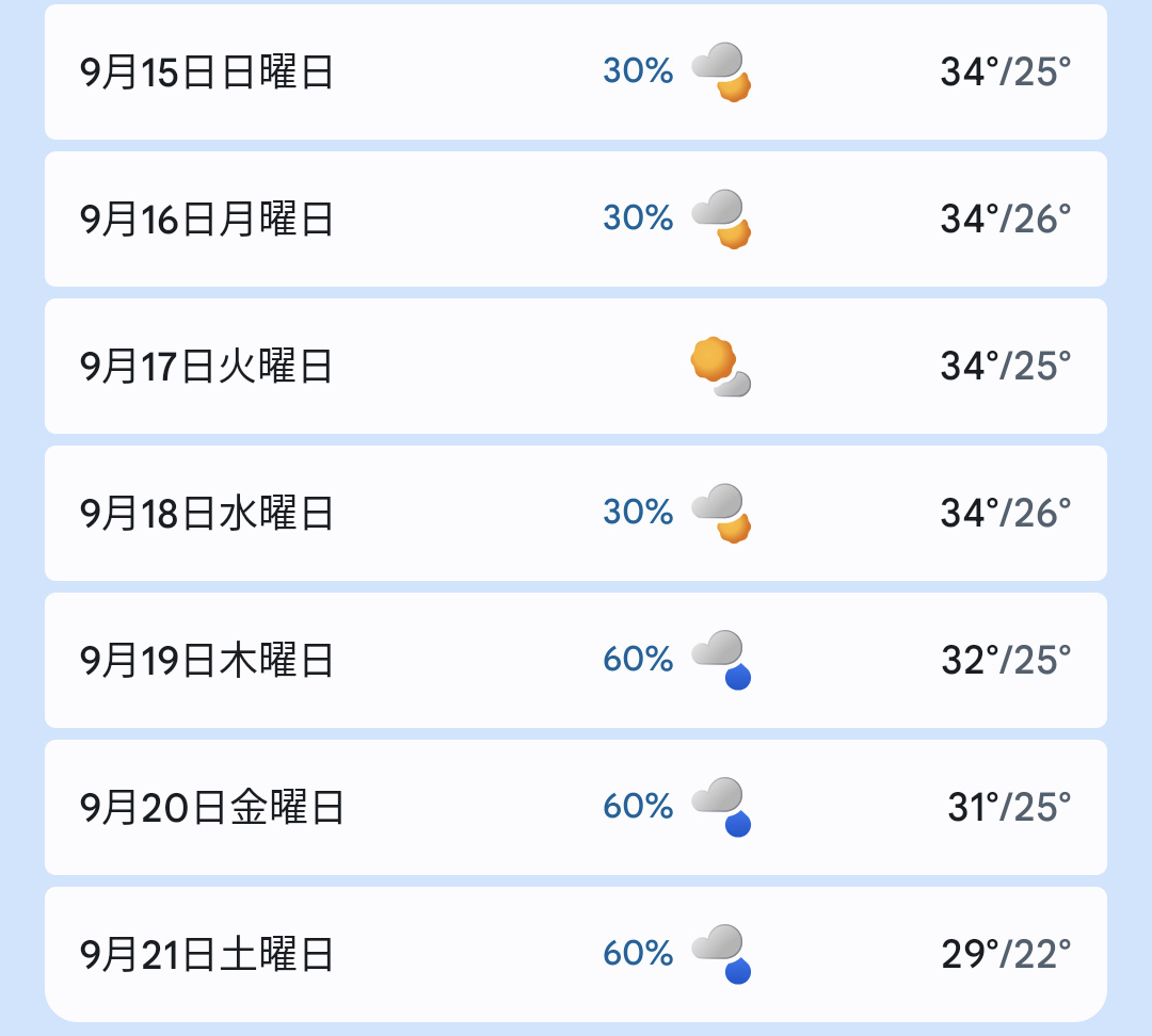 体にこたえる暑さ続く 東京都心も35℃予想 朝晩も暑さ対策を 午後は内陸中心に急な強い雨や雷雨にも注意