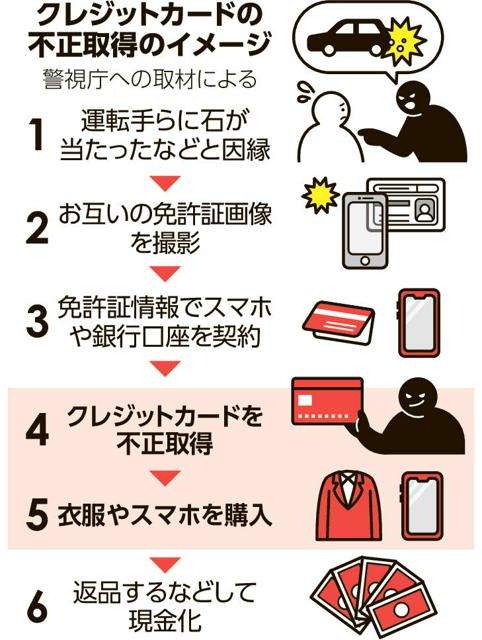 「飛び石で車体に傷」言いがかり…相手の免許証でクレカ“不正入手”スマホなど購入か 夫婦ら3人逮捕