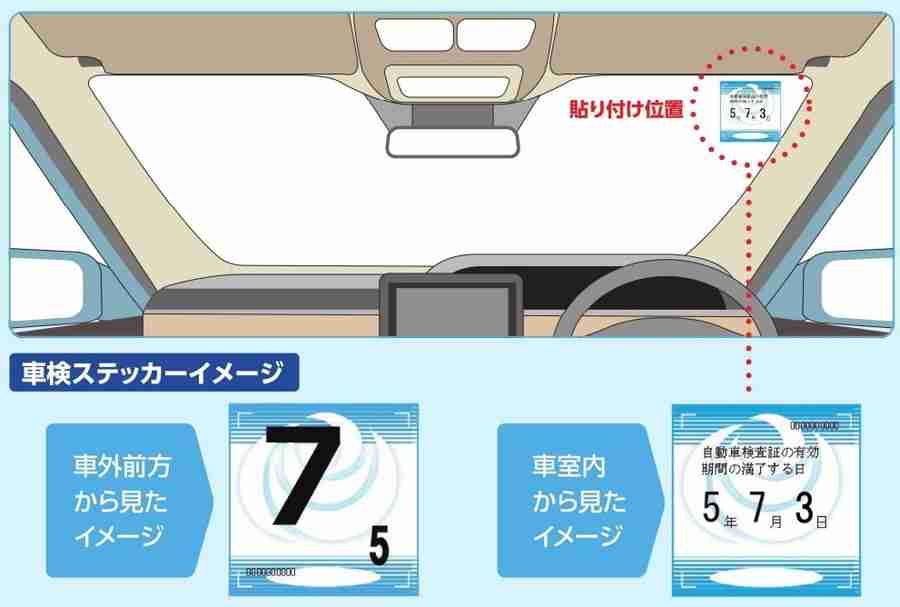 ユーザー車検受けたことあるかた