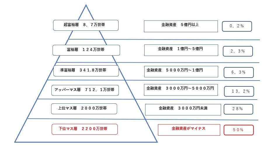 「外食したくてもできない」日本人の懐事情。ランチ実態調査も「自炊」が4年連続1位に