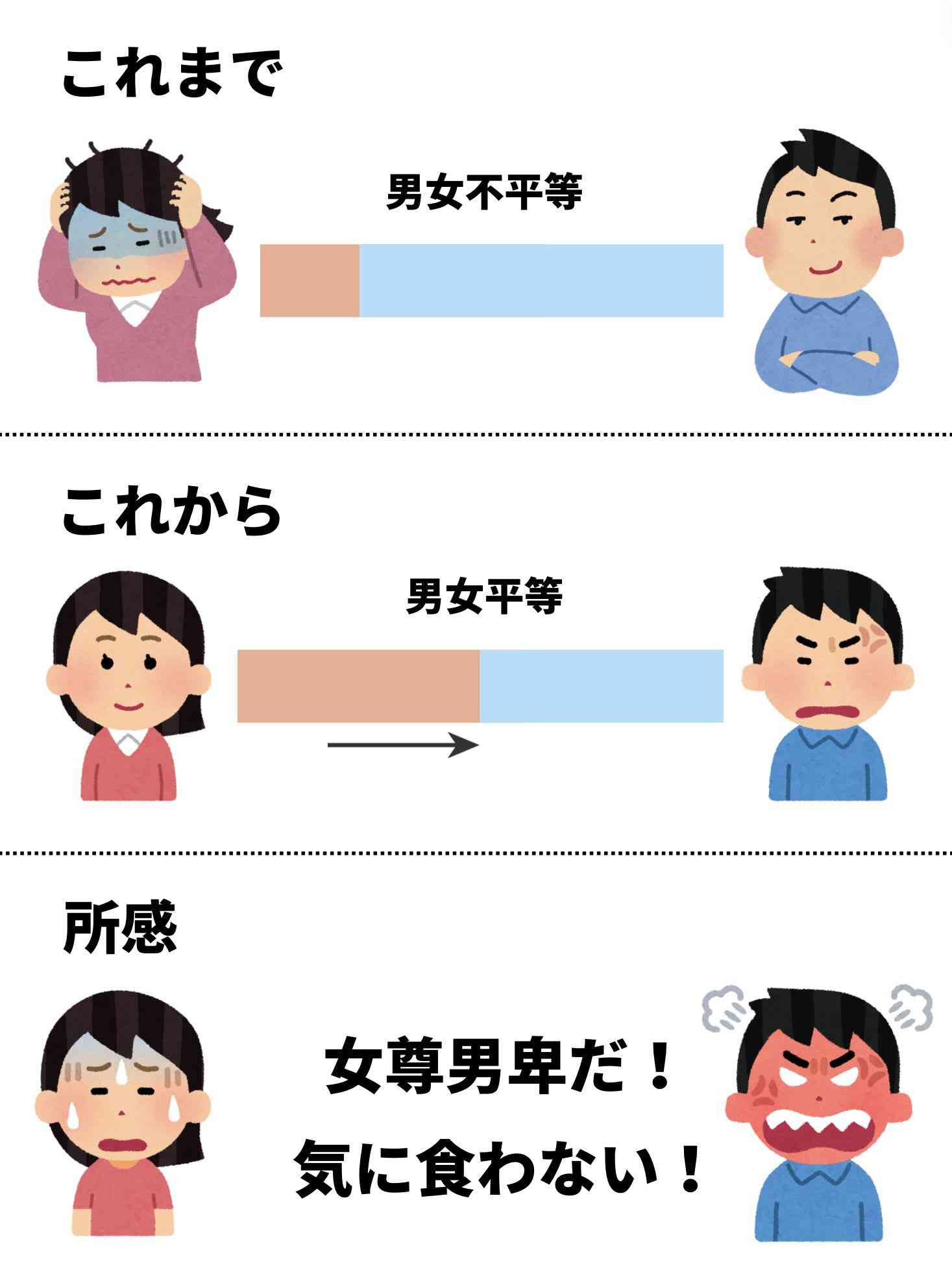 男性たちは怒っている…？“やり過ぎ”男女平等に「俺たちは我慢しすぎた」「差別・蔑視もう許せない」いま炎上が相次いでいるワケ