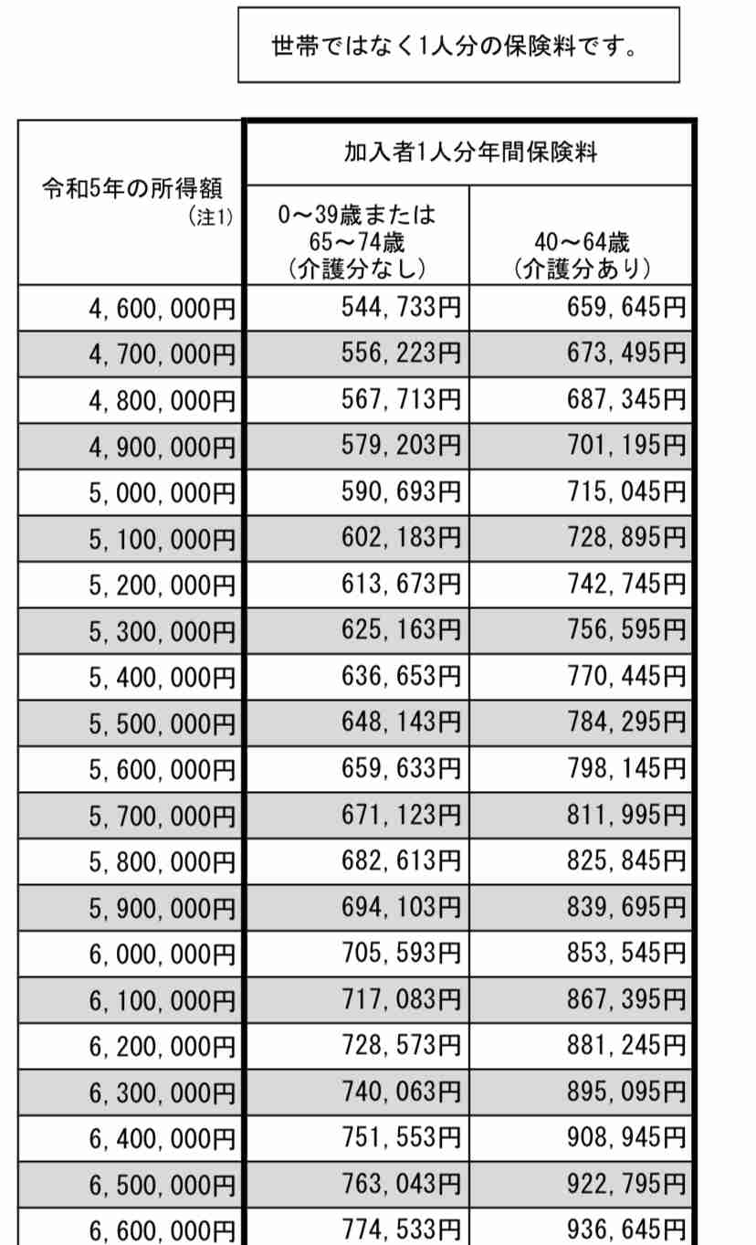 マイナ保険証の利用促進を解説！従来の保険証は2024年末に廃止が決定。6月からの医療費改定でどうなる？