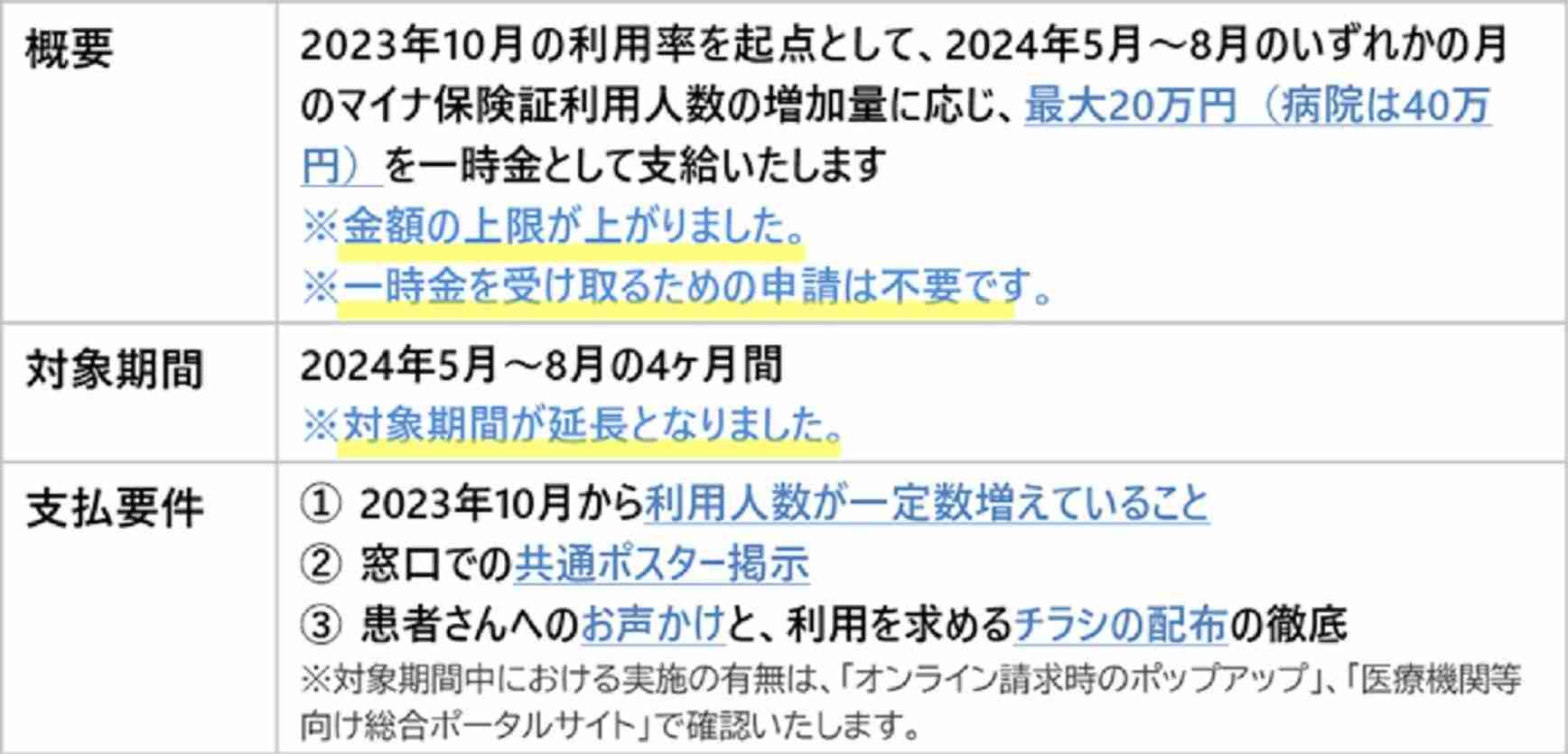 マイナ保険証の利用促進を解説！従来の保険証は2024年末に廃止が決定。6月からの医療費改定でどうなる？