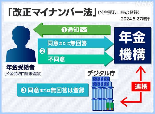 マイナ保険証の利用促進を解説！従来の保険証は2024年末に廃止が決定。6月からの医療費改定でどうなる？