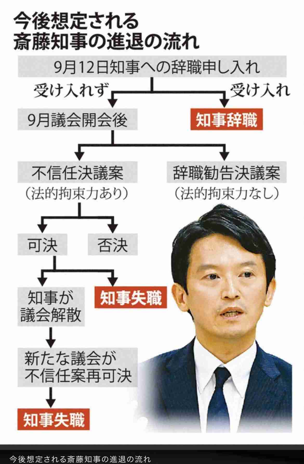斎藤知事「県政をとめずに前に進めていくことが、私の責任の果たし方」改めて続投に意欲 あす19日に県議会全会派が一致して不信任決議案提出・可決へ 失職か議会解散もしくは辞職 注目される判断は
