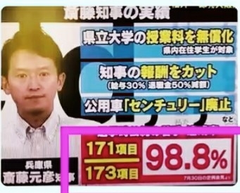 斎藤知事「県政をとめずに前に進めていくことが、私の責任の果たし方」改めて続投に意欲 あす19日に県議会全会派が一致して不信任決議案提出・可決へ 失職か議会解散もしくは辞職 注目される判断は