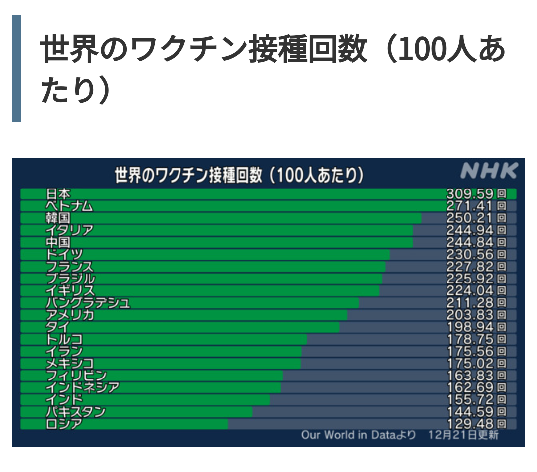 新型コロナ「レプリコンワクチン」に看護倫理学会が緊急声明を出し注意喚起の異例事態へ