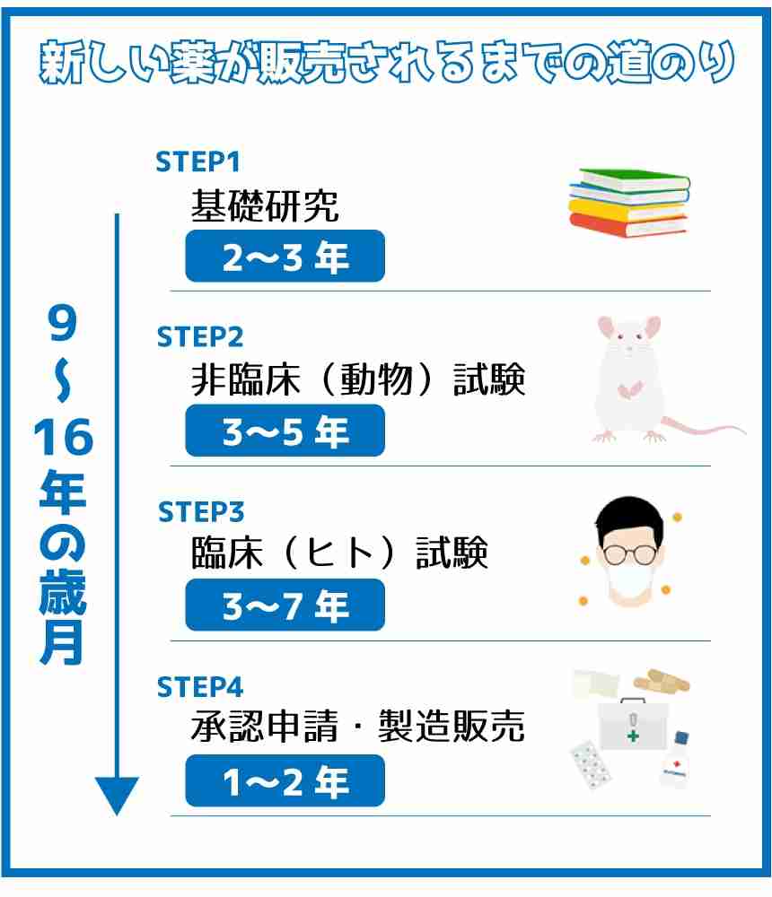 新型コロナ「レプリコンワクチン」に看護倫理学会が緊急声明を出し注意喚起の異例事態へ