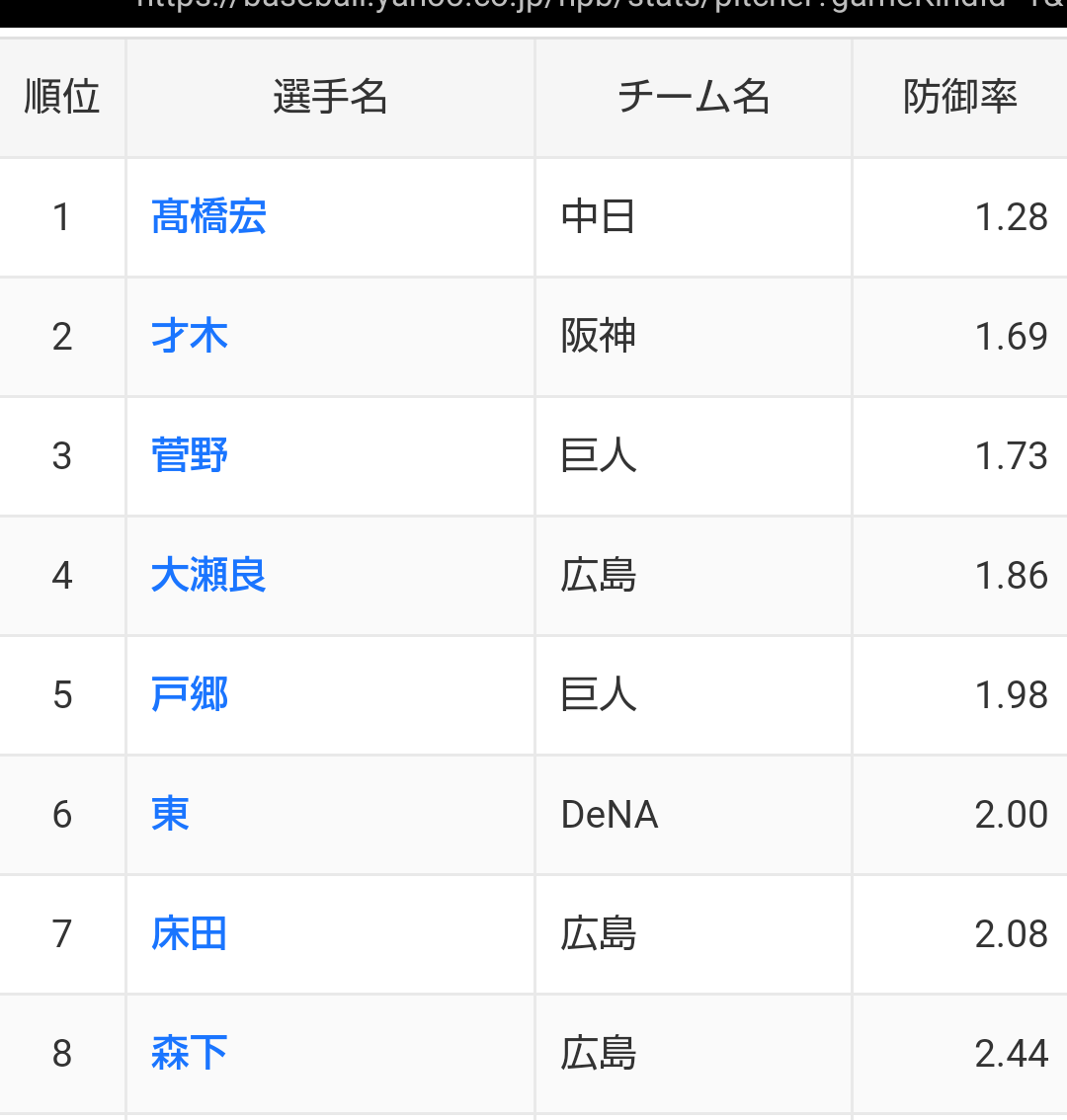 ヤクルト・村上宗隆　メジャー挑戦へ代理人と契約　マー君とも組んだすご腕