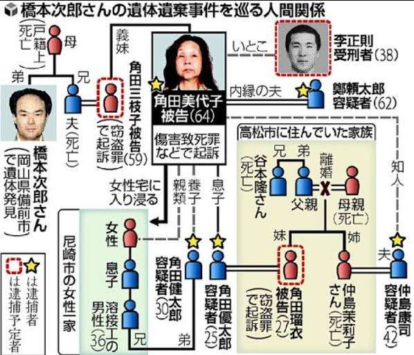 容疑者の顔写真…親族だった 死体遺棄事件でCBCテレビ