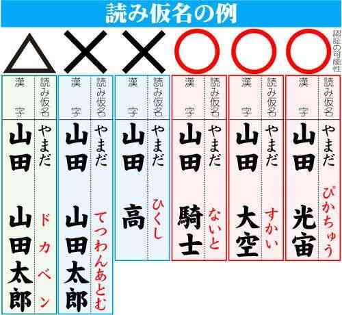 法改正で「キラキラネーム」を制限へ　子育て世代「一生懸命考えた名前は通したい」　高齢者「制限かけた方がわかりやすい」