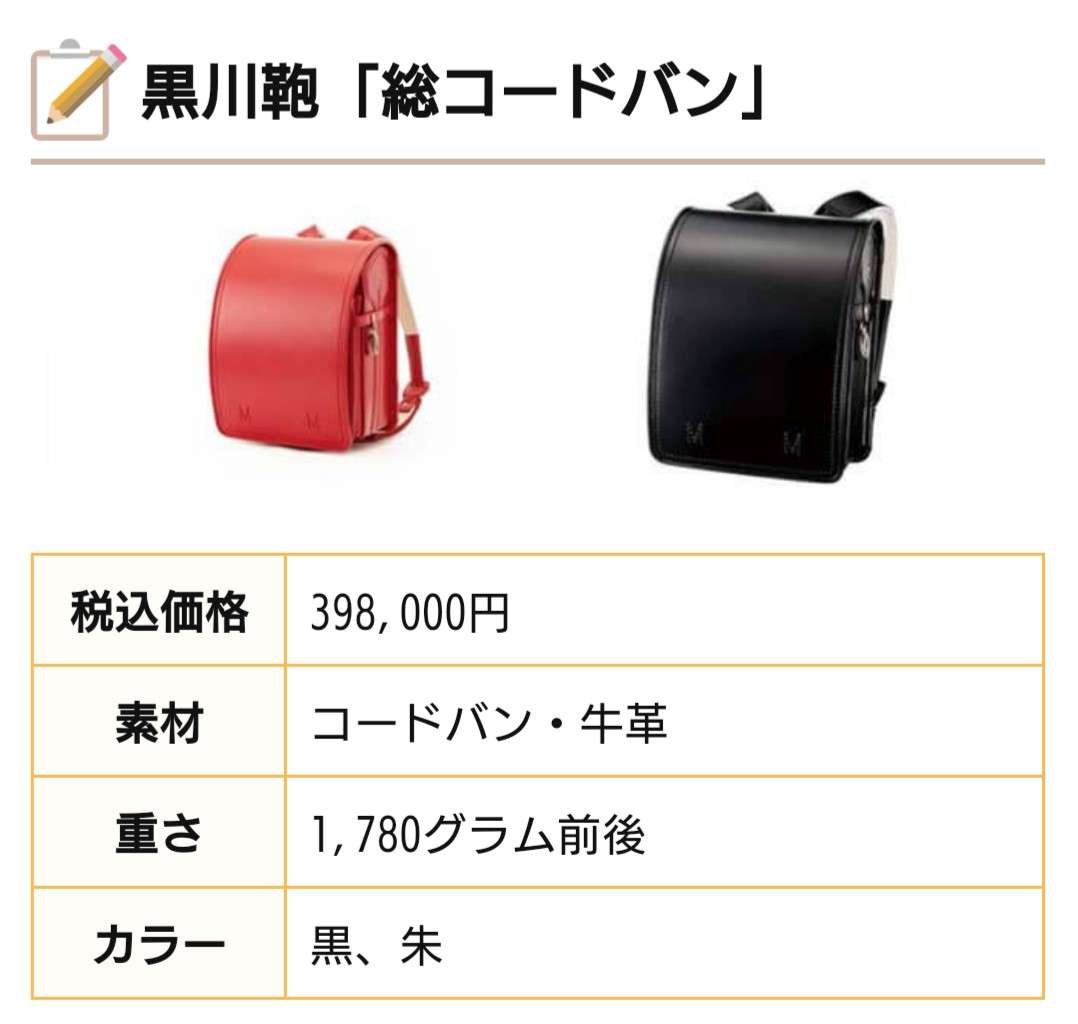 自分が今小学生だったら背負いたいランドセル
