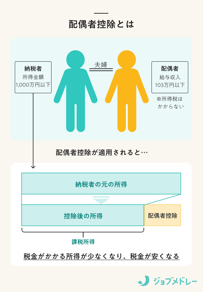 【10月から社会保険適用拡大】絶対に扶養を抜けたくない主婦「月給8万8000円にはどの手当が含まれますか？」