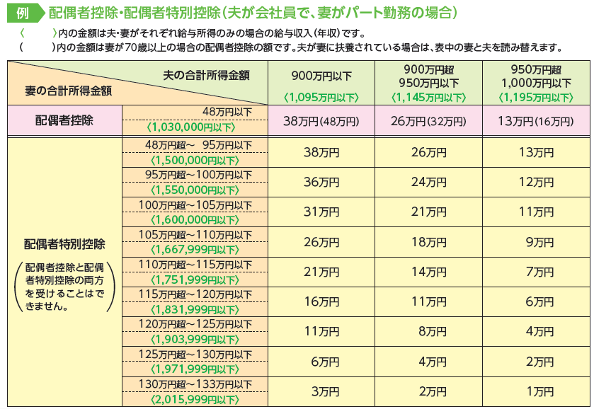 【10月から社会保険適用拡大】絶対に扶養を抜けたくない主婦「月給8万8000円にはどの手当が含まれますか？」