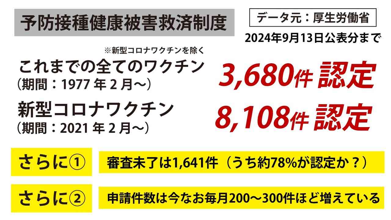 定期接種にコロナワクチン5製品「レプリコン」含め使用了承　10月1日から
