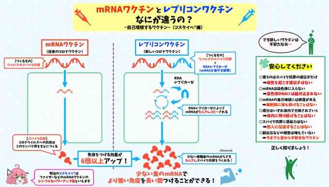 定期接種にコロナワクチン5製品「レプリコン」含め使用了承　10月1日から