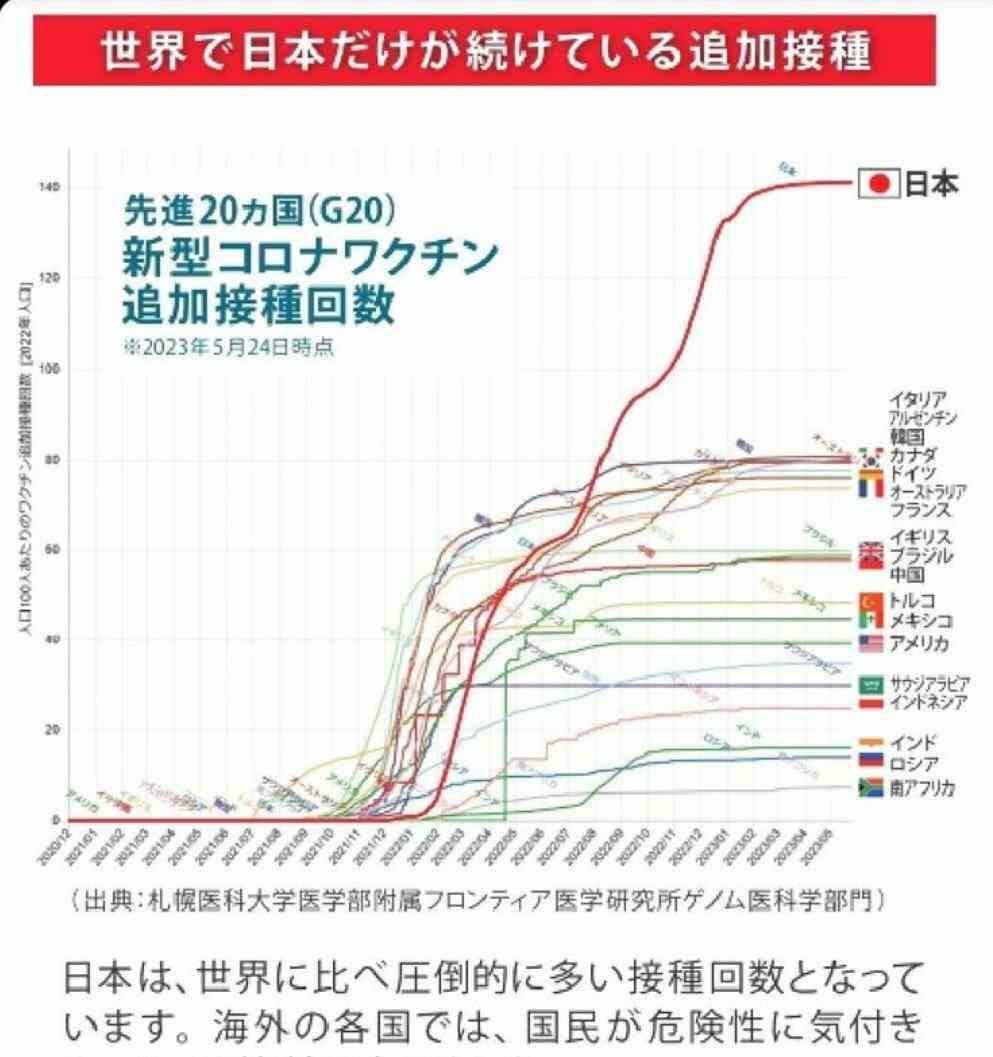 定期接種にコロナワクチン5製品「レプリコン」含め使用了承　10月1日から