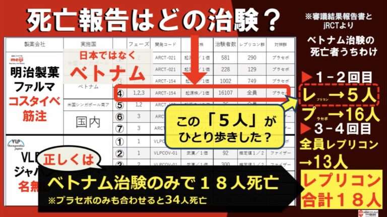 定期接種にコロナワクチン5製品「レプリコン」含め使用了承　10月1日から