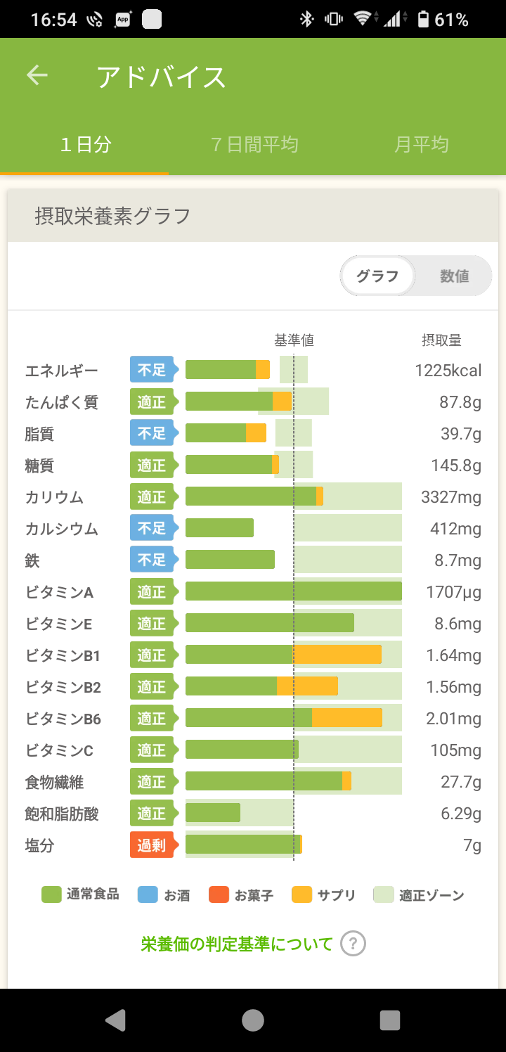  2024年9月 ダイエット総合トピ