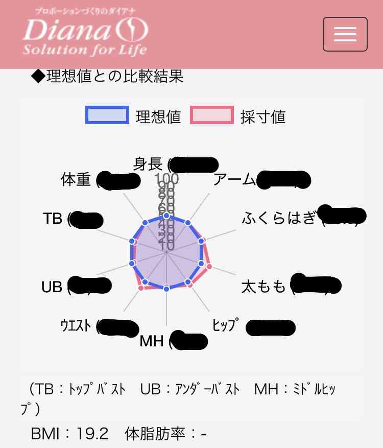  2024年9月 ダイエット総合トピ