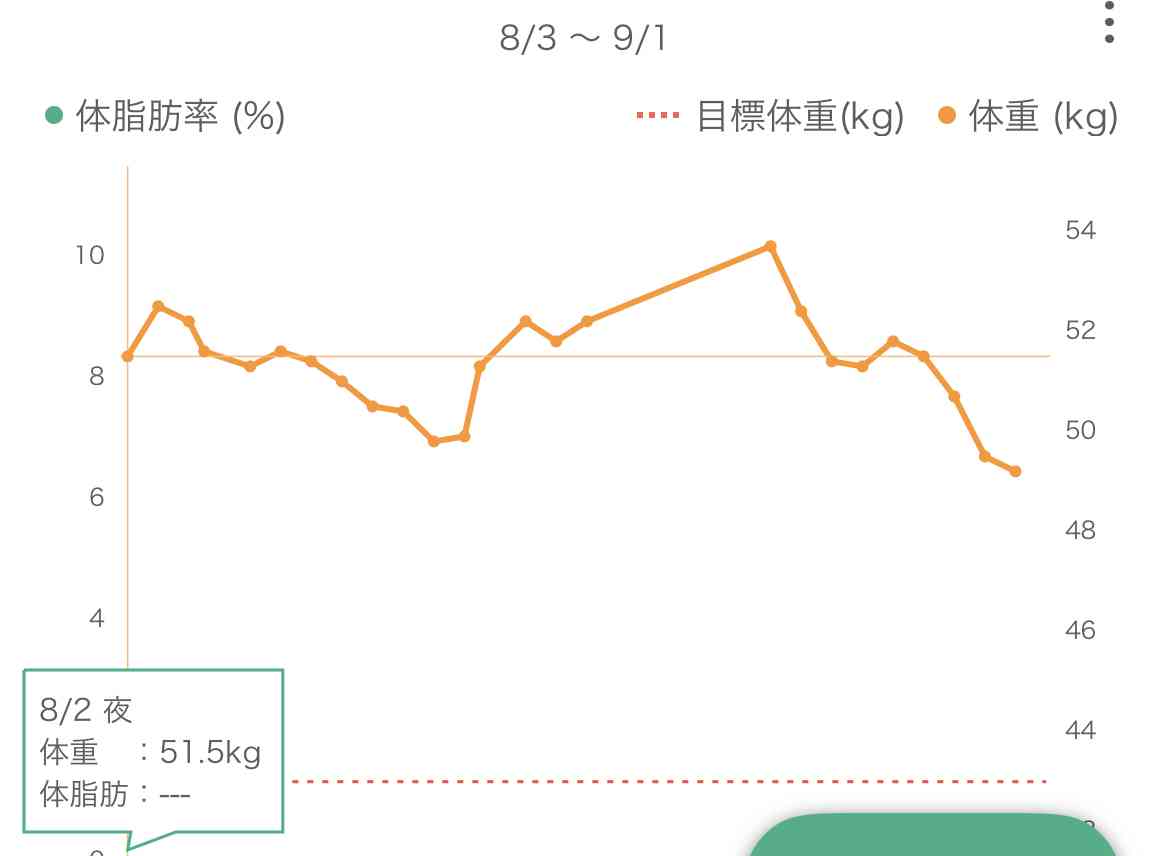  2024年9月 ダイエット総合トピ