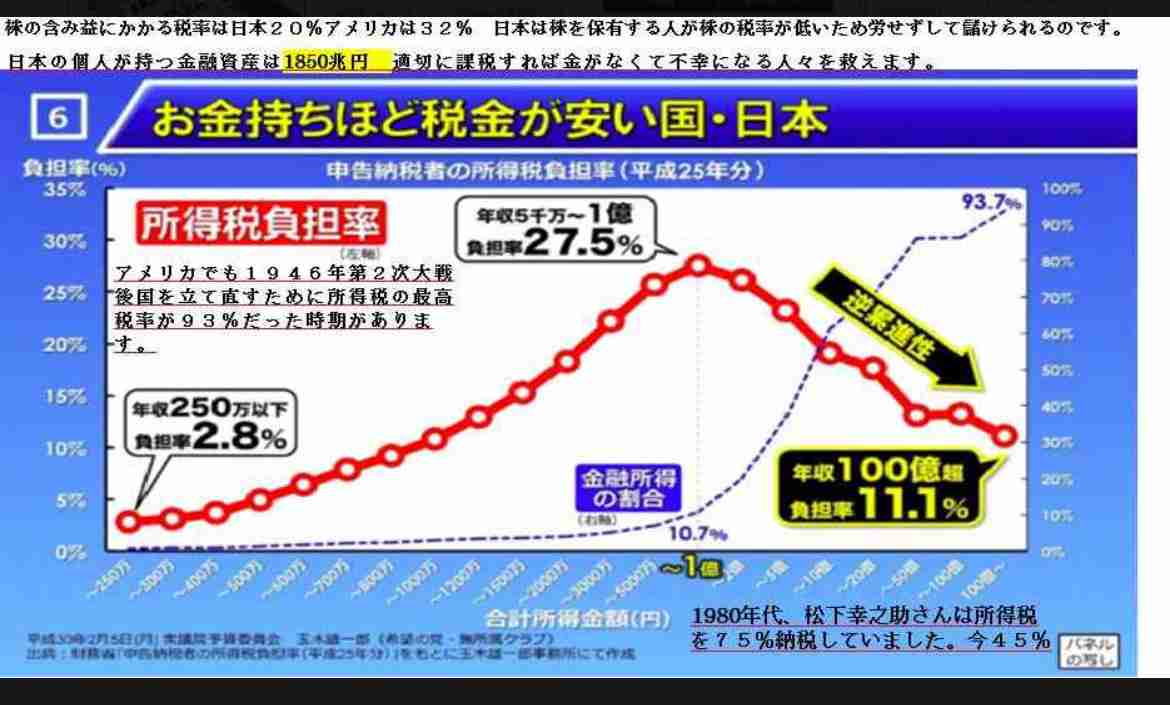 ひとり親世帯の44.5％、高齢者の20％が「貧困」という厳しい現実…データから浮き彫りになる「貧富の差」の実態