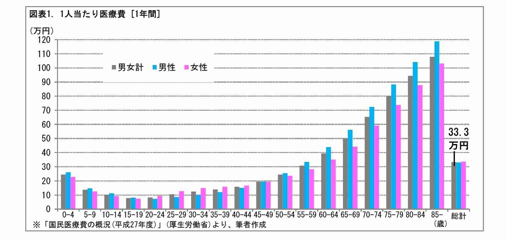 75歳以上の医療費「3割負担」拡大、60代後半の就業率「57%」目標に…高齢社会対策大綱を閣議決定