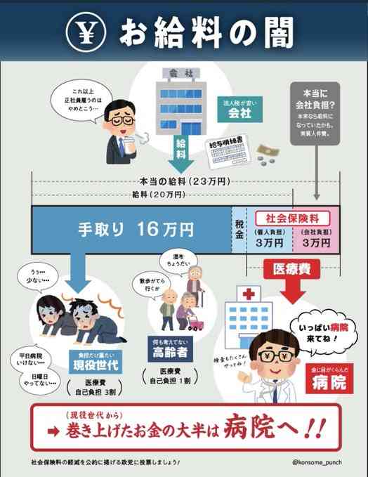 75歳以上の医療費「3割負担」拡大、60代後半の就業率「57%」目標に…高齢社会対策大綱を閣議決定