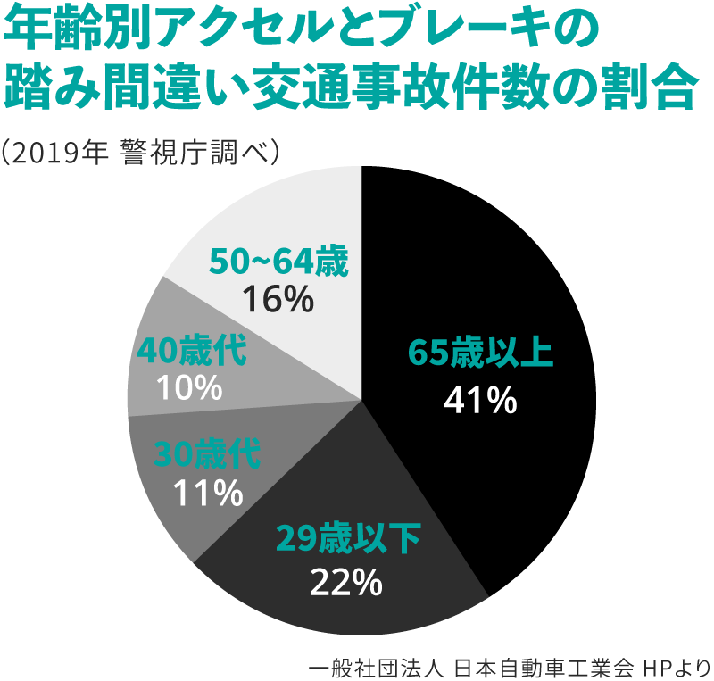 75歳以上の医療費「3割負担」拡大、60代後半の就業率「57%」目標に…高齢社会対策大綱を閣議決定