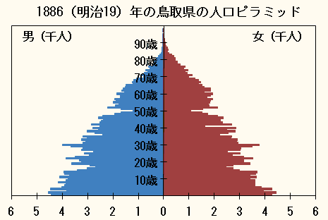 多くの日本人が誤解している、「少子化の元凶は出生率最低の東京都である」というウソ