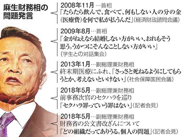 「キングメーカー争い」で崖っぷちの麻生太郎氏がついに動いた…水面下で「高市早苗に入れろ」指令