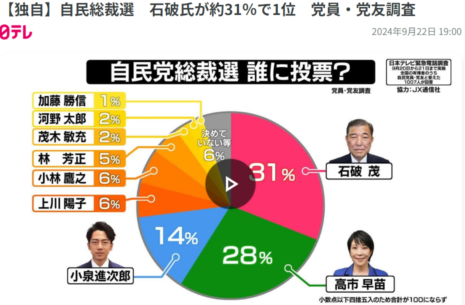 「キングメーカー争い」で崖っぷちの麻生太郎氏がついに動いた…水面下で「高市早苗に入れろ」指令