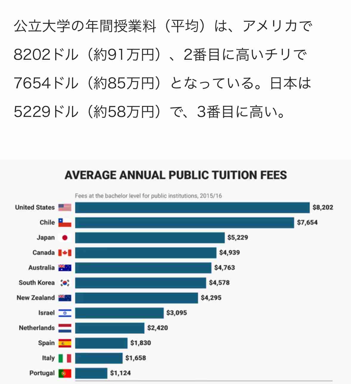 東京大学の授業料値上げ発表に学生団体が抗議声明「最終的には無償化を」 学生支援拡充案も「十分な解決策にはなりえない」