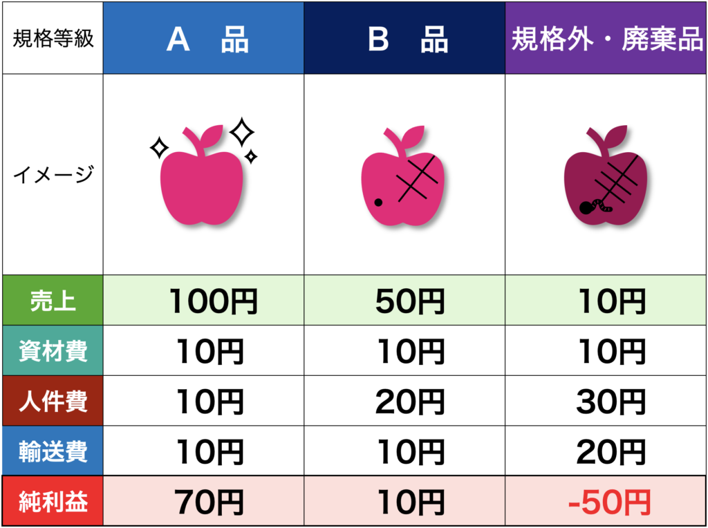 【物価高騰】いちばん“買い控え”などしている商品とは？［消費者1000人アンケート］庶民の苦しい食卓、明らかに