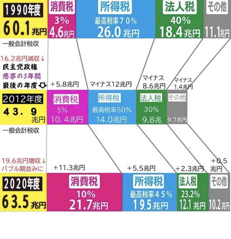 値上げに耐えられない