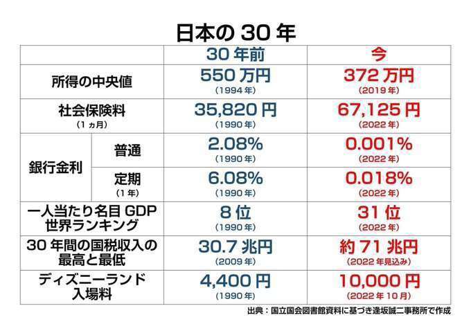 値上げに耐えられない