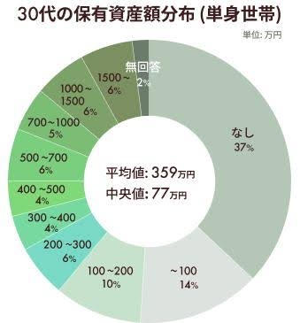 値上げに耐えられない
