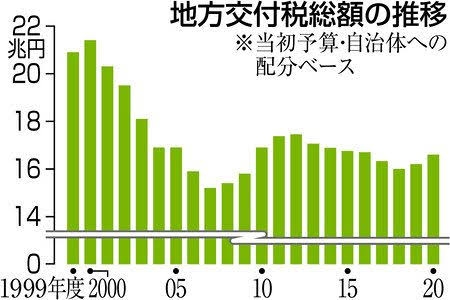 小泉氏58票でリード、党員票も優位　石破・高市両氏含め決選投票見通し　総裁選議員動向