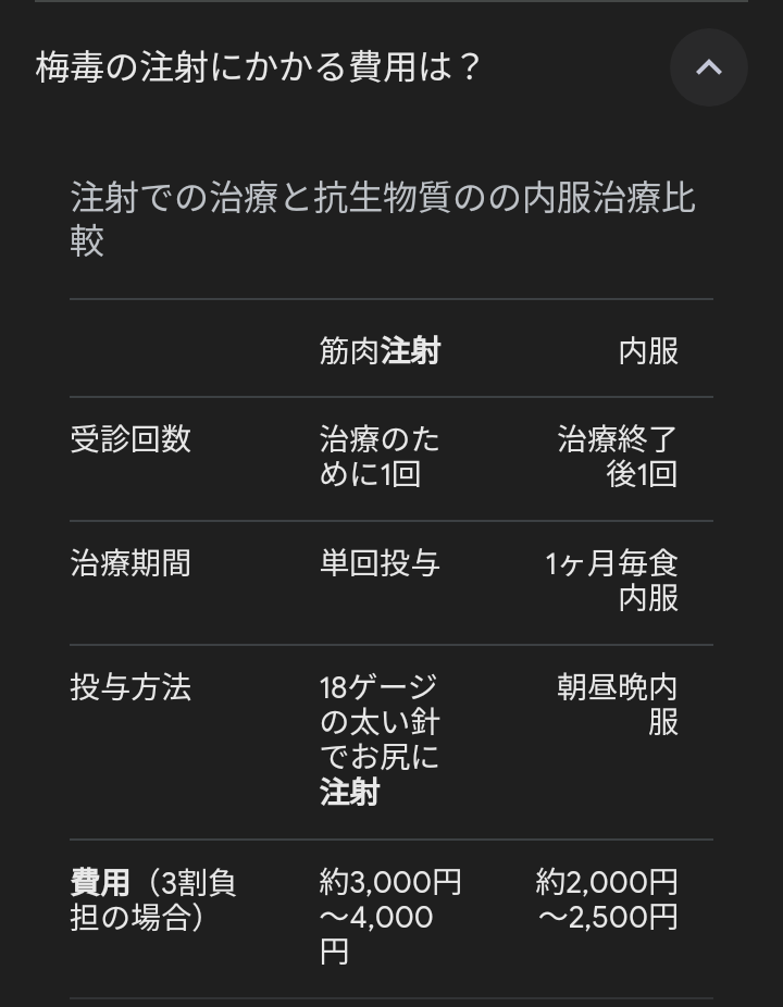 東京の梅毒感染者2400人超で過去最多ペースで増加…内訳は男性7割女性3割　無料・匿名の検査相談室を新宿や多摩地域に設置