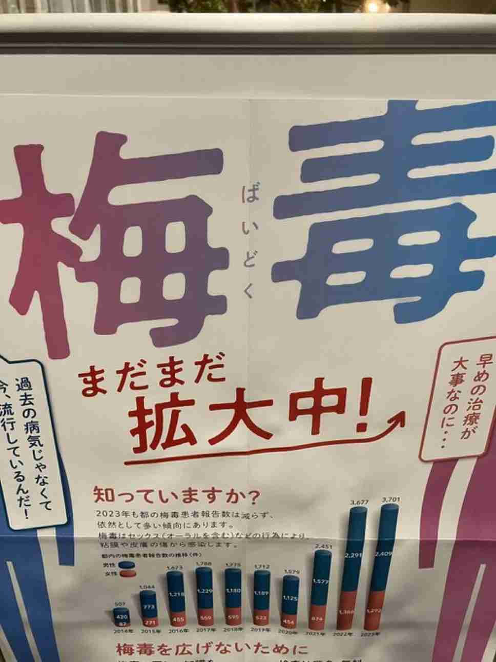 東京の梅毒感染者2400人超で過去最多ペースで増加…内訳は男性7割女性3割　無料・匿名の検査相談室を新宿や多摩地域に設置