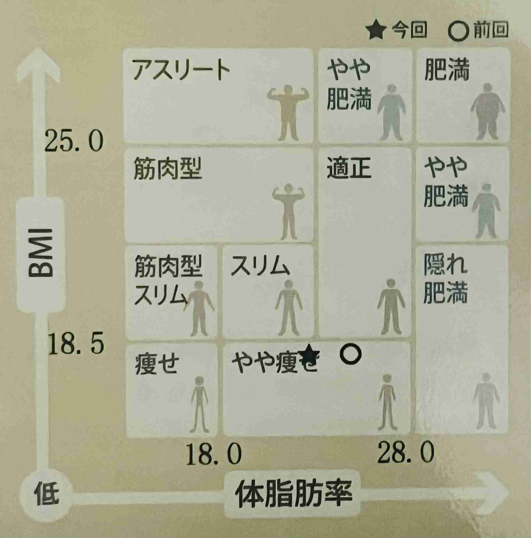 ガル民が努力した内容と結果を書いていくトピ
