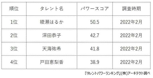 三谷幸喜氏 「あんまり好きじゃないです」という人気女優 「僕の作品に出さない」その理由にスタジオ爆笑