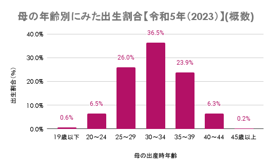「卵子提供」国内で進まない理由は? “似ていない”兄弟と指摘され…出産後も親が抱える不安【報道特集】