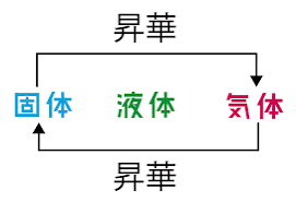 【ネタ可】気持ちの昇華方法【根暗】