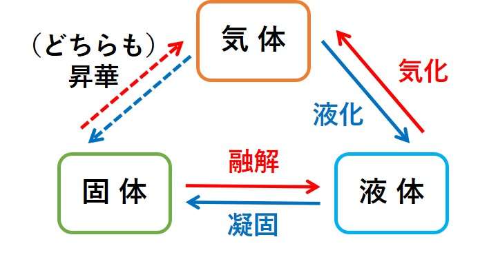 【ネタ可】気持ちの昇華方法【根暗】