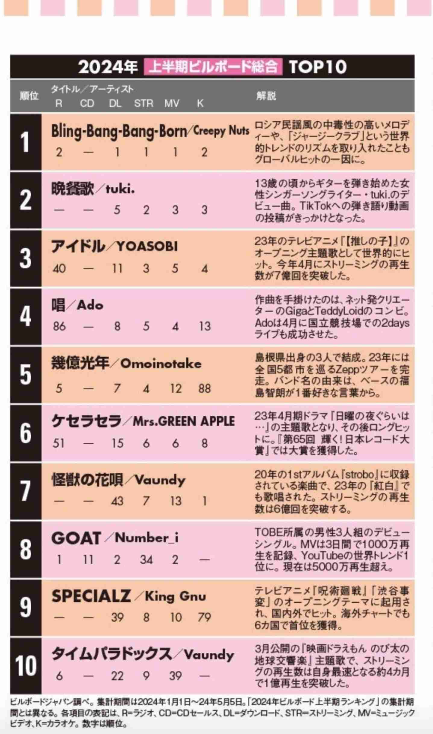 平野紫耀らNumber_i　『紅白歌合戦』出場“当確”か…旧ジャニ“出禁”のなか強めるNHKとのパイプ
