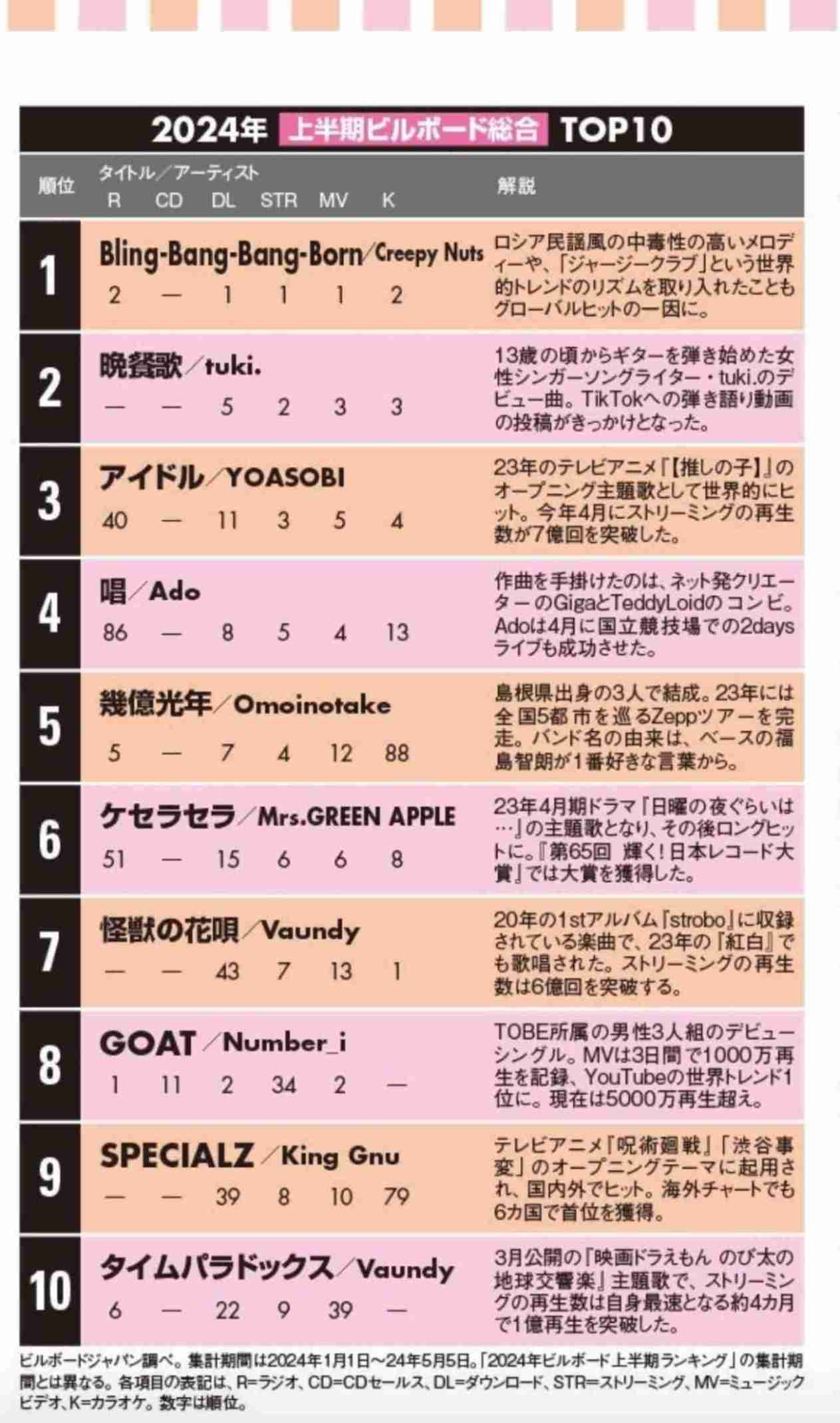 平野紫耀らNumber_i　『紅白歌合戦』出場“当確”か…旧ジャニ“出禁”のなか強めるNHKとのパイプ